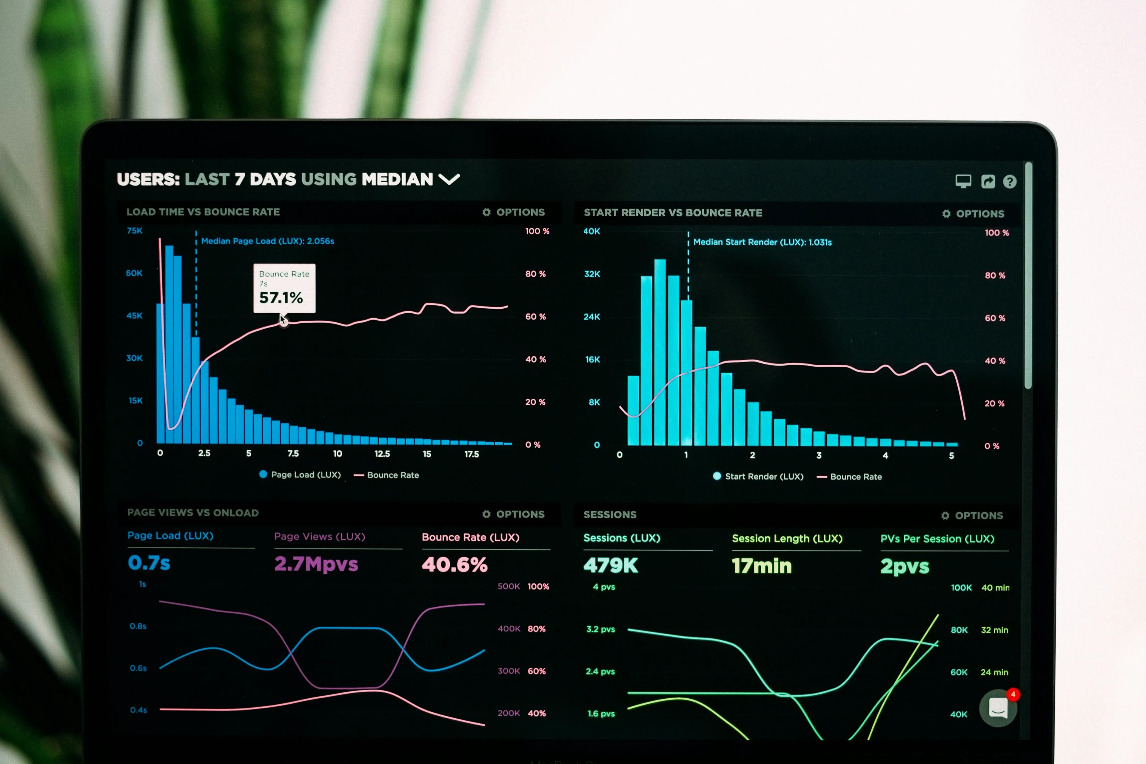 Data & Analytics example